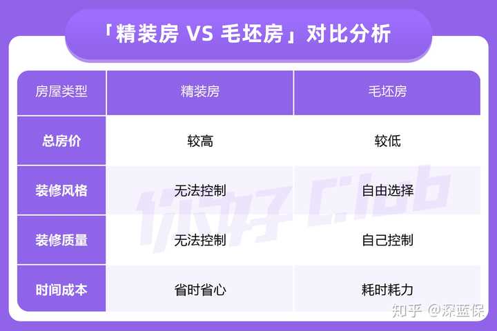 品字形楼房哪个户型好_楼房好户型_楼房手枪户型破解方法