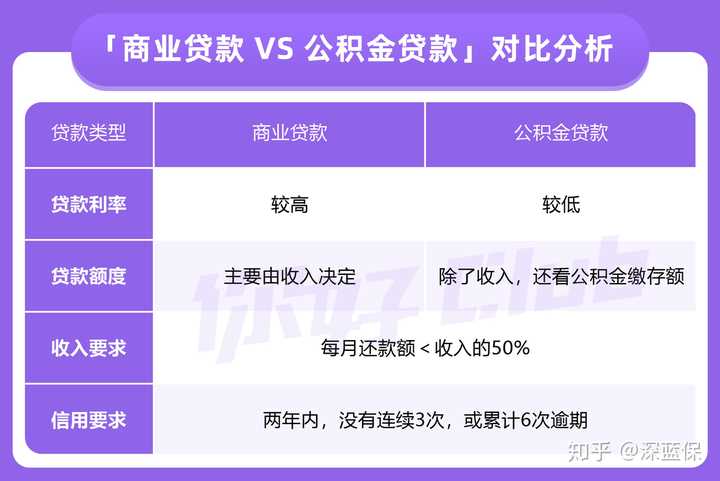 品字形楼房哪个户型好_楼房手枪户型破解方法_楼房好户型