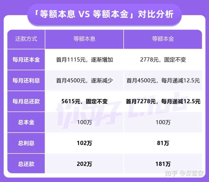 品字形楼房哪个户型好_楼房好户型_楼房手枪户型破解方法