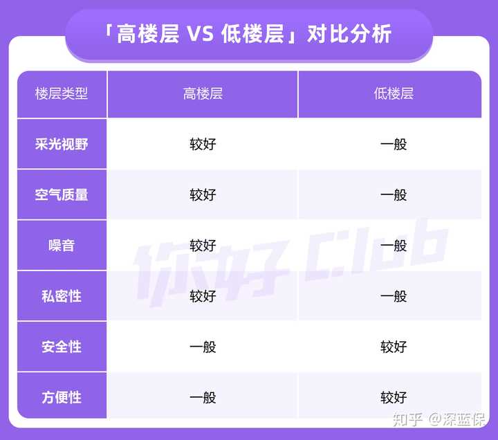 楼房好户型_楼房手枪户型破解方法_品字形楼房哪个户型好