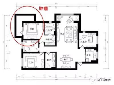 凹字形房子风水_田字形户型风水_品字形楼盘风水