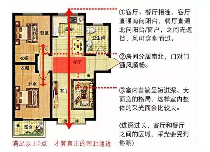 户型风水最好的房子图_130平米房子算大户型还是小户型_房子的户型风水