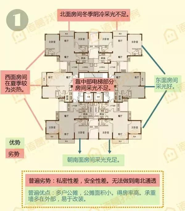 高层楼房户型东北好还是东南好_22高层楼房选多少层好_高层楼房住5层好