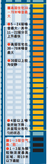 高层楼房住5层好_22高层楼房选多少层好_高层楼房户型东北好还是东南好