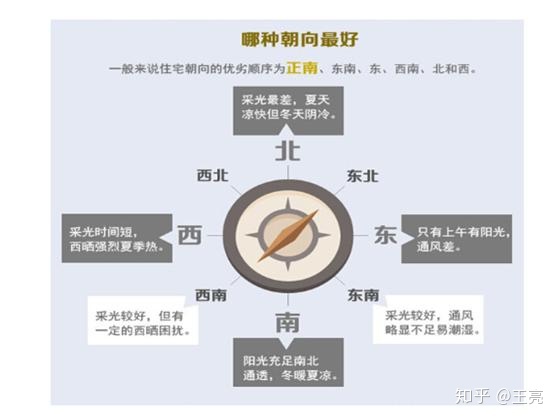 租的l户型风水_l型二合院风水禁忌_周易风水l论文