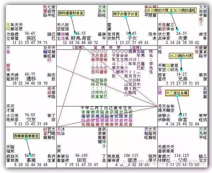 紫微排盘详批免费夫妻_台湾紫微排盘详批免费_紫微预测简批