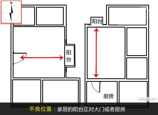 阳台风水禁忌_高层入户阳台风水禁忌_阳台位置风水禁忌