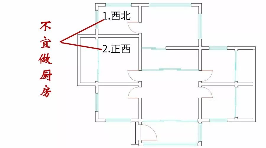 厨房在西北方向风水化解_厨房风水大忌是东北角如何化解_开放式厨房风水化解