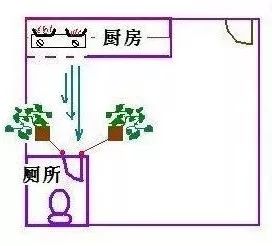 厨房风水大忌是东北角如何化解_厨房在西北方向风水化解_开放式厨房风水化解