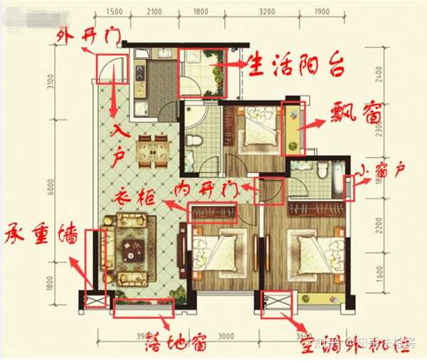 房子户型与风水_房子户型风水怎么看_平原看坟地风水看多远