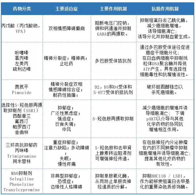 六爻耳热预测 六 爻 快 速 构 思 法