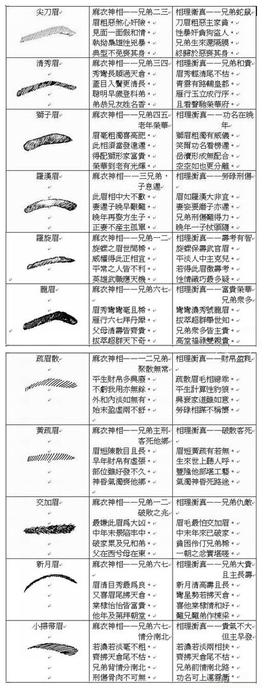 眉毛高+面相_看眉毛面相大全图解_眉毛高面相图解