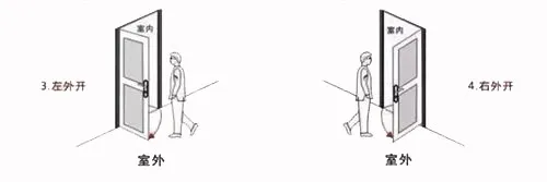门入户门对着阳台窗户风水好不好_风水 窗户比门高好不好_门对着阳台风水好不好