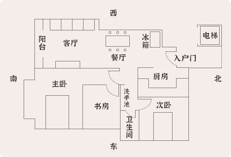 4户型风水好的户型图_户型风水案例_户型风水图解