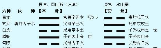 巽卦第六爻变卦小畜卦_六冲卦变六冲卦求财_六爻预测考试六冲卦