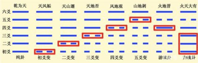 六爻财运预测_六爻 财运_六爻测偏财运