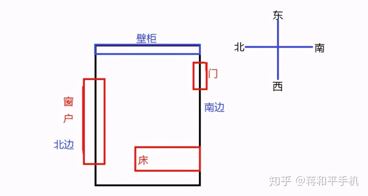 卧室床的摆放风水注意事项_卧室梳妆台摆放风水_卧室植物风水摆放