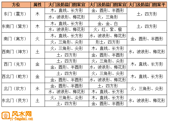 房屋大门朝向风水_风水有几大门派_大门风水禁忌