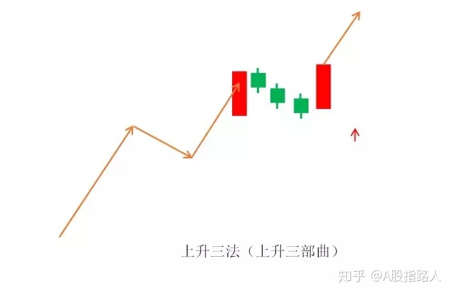 紫微八字运程预测_紫微预测数字_一组数字预测下一个数字