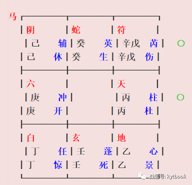 奇门预测断吉凶歌_奇门预测终身案例_阴盘奇门测终身局实例