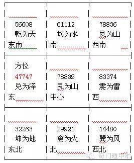 阴盘奇门测终身局实例_奇门预测断吉凶歌_奇门预测终身案例