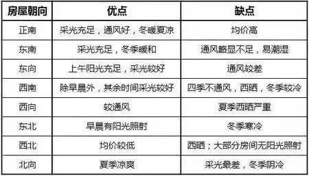 楼房标准户型图_百联华府4号楼房户型图_楼房户型图大全