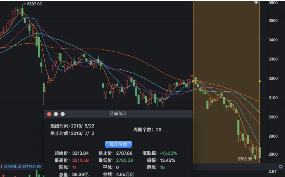 梅花易数预测股票涨跌 一位亏损百万老股民的警告：读懂此文，你在股益将大幅增加