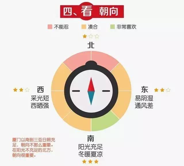 楼房三室两厅好户型图_点板结合楼房户型图_楼房户型图