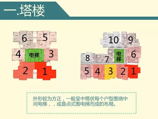 楼房户型图_楼房三室两厅好户型图_点板结合楼房户型图