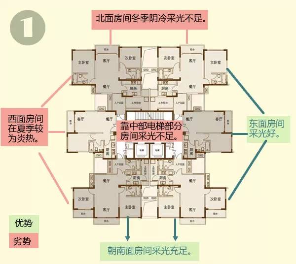 楼房三室两厅好户型图_点板结合楼房户型图_楼房户型图