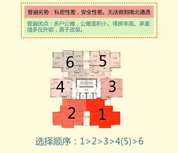 点板结合楼房户型图_楼房三室两厅好户型图_楼房户型图