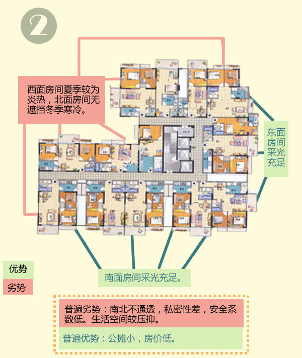 点板结合楼房户型图_楼房三室两厅好户型图_楼房户型图