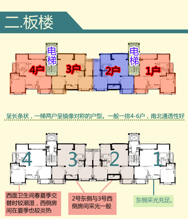 楼房户型图_楼房三室两厅好户型图_点板结合楼房户型图