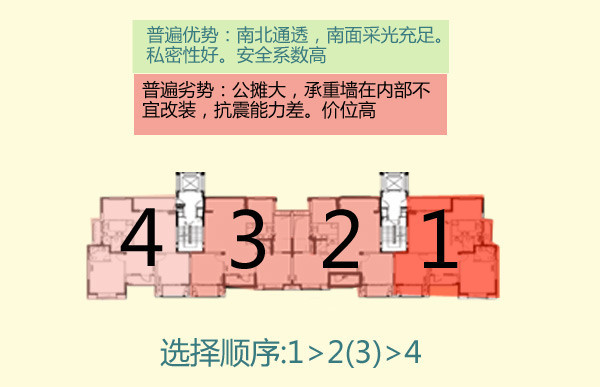 楼房三室两厅好户型图_点板结合楼房户型图_楼房户型图