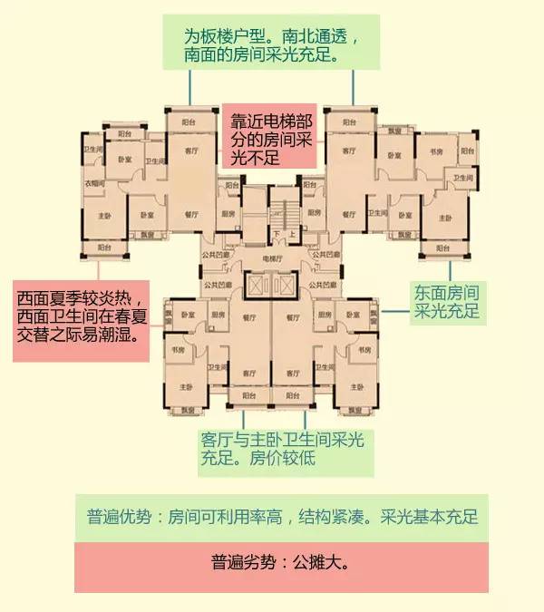 楼房户型图_楼房三室两厅好户型图_点板结合楼房户型图