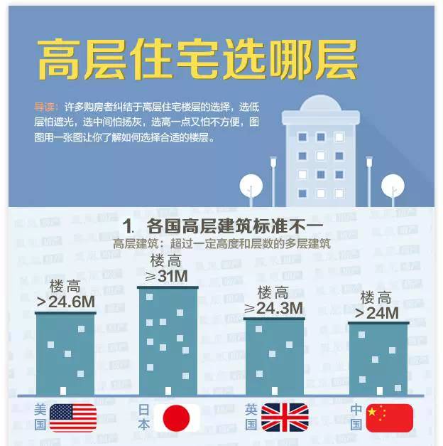 楼房户型图_楼房三室两厅好户型图_点板结合楼房户型图