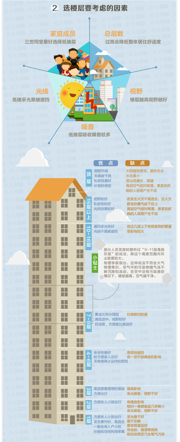 点板结合楼房户型图_楼房三室两厅好户型图_楼房户型图