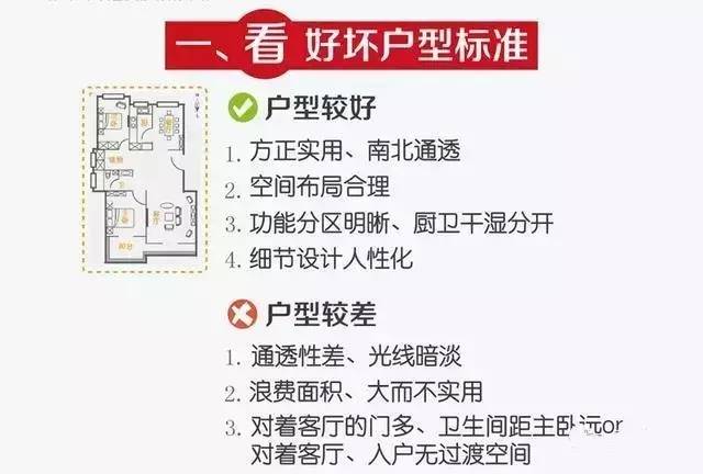 点板结合楼房户型图_楼房户型图_楼房三室两厅好户型图