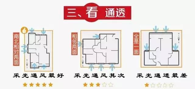 楼房户型图_点板结合楼房户型图_楼房三室两厅好户型图