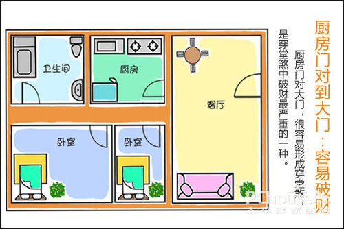 厨房风水格局_厨房橱柜内部格局_南京风水格局