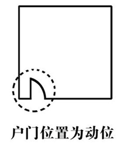 客厅风水财位位置图_客厅财位在哪个位置_坐北朝南鱼缸客厅位置风水图