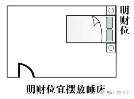 客厅风水财位位置图_坐北朝南鱼缸客厅位置风水图_客厅财位在哪个位置