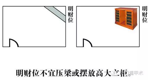 坐北朝南鱼缸客厅位置风水图_客厅财位在哪个位置_客厅风水财位位置图