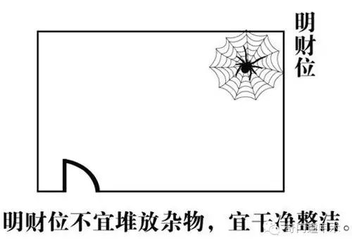 坐北朝南鱼缸客厅位置风水图_客厅风水财位位置图_客厅财位在哪个位置