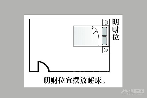 客厅财位在哪个位置_客厅风水财位位置图_坐北朝南鱼缸客厅位置风水图