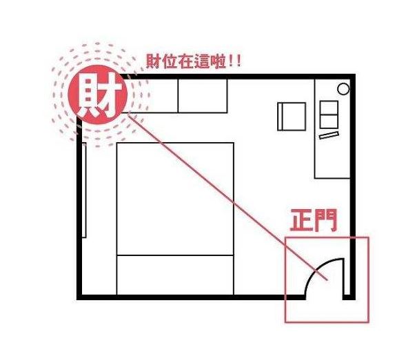 坐北朝南鱼缸客厅位置风水图_客厅风水财位位置图_客厅财位在哪个位置