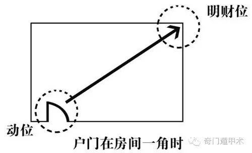 客厅财位在哪个位置_客厅风水财位位置图_坐北朝南鱼缸客厅位置风水图