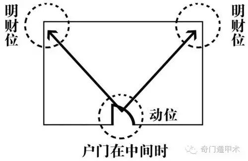 坐北朝南鱼缸客厅位置风水图_客厅风水财位位置图_客厅财位在哪个位置