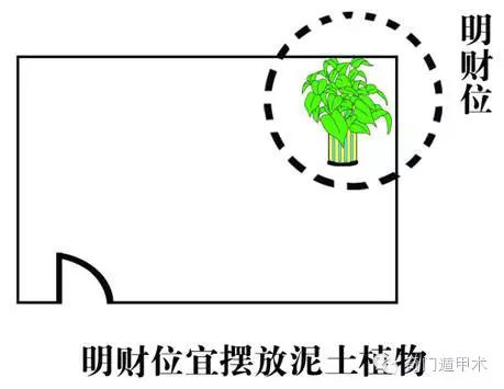 客厅财位在哪个位置_客厅风水财位位置图_坐北朝南鱼缸客厅位置风水图