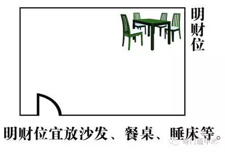 客厅风水财位位置图_坐北朝南鱼缸客厅位置风水图_客厅财位在哪个位置